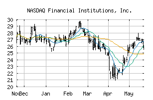 NASDAQ_FISI