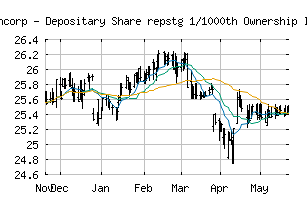 NASDAQ_FITBI