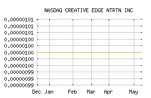 NASDAQ_FITX