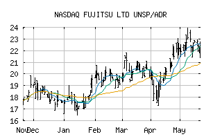 NASDAQ_FJTSY