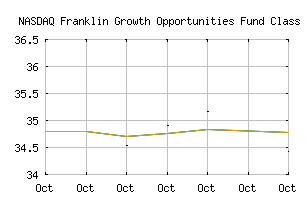 NASDAQ_FKACX