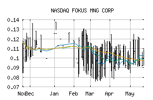 NASDAQ_FKMCF