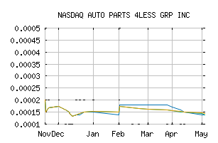 NASDAQ_FLES