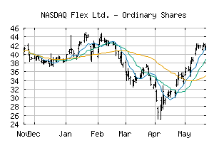 NASDAQ_FLEX