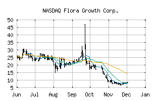NASDAQ_FLGC