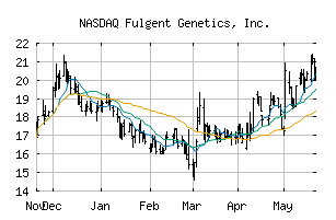 NASDAQ_FLGT