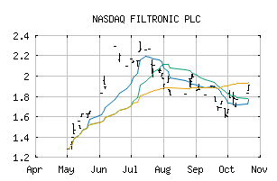 NASDAQ_FLTCF