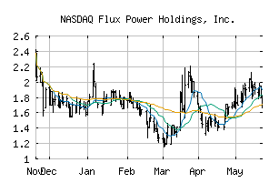 NASDAQ_FLUX