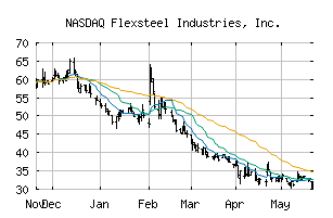 NASDAQ_FLXS