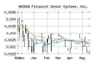 NASDAQ_FLXT