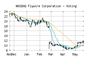 NASDAQ_FLYW
