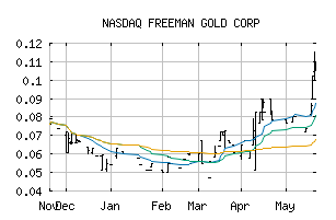 NASDAQ_FMANF