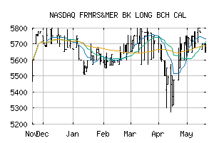 NASDAQ_FMBL
