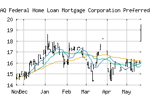 NASDAQ_FMCCI