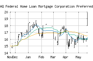 NASDAQ_FMCKK