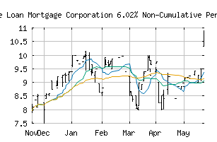 NASDAQ_FMCKL