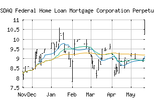 NASDAQ_FMCKO