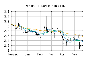 NASDAQ_FMCXF