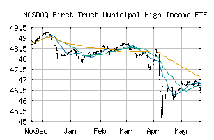 NASDAQ_FMHI