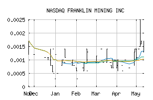 NASDAQ_FMNJ