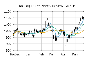 NASDAQ_FN20PI