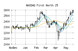 NASDAQ_FN25