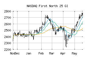 NASDAQ_FN25GI
