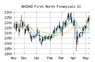 NASDAQ_FN30GI