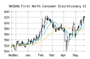 NASDAQ_FN40GI