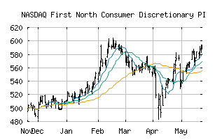 NASDAQ_FN40PI