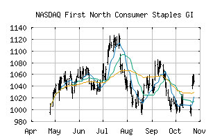 NASDAQ_FN45GI