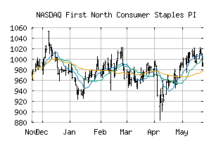 NASDAQ_FN45PI