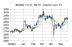 NASDAQ_FN50PI