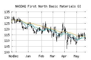 NASDAQ_FN55GI