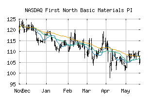 NASDAQ_FN55PI