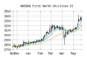 NASDAQ_FN65GI