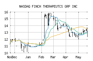 NASDAQ_FNCH