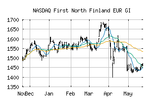 NASDAQ_FNFIEURGI