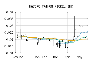 NASDAQ_FNICF