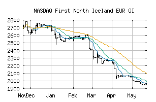 NASDAQ_FNISEURGI