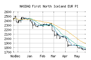 NASDAQ_FNISEURPI