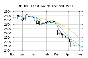 NASDAQ_FNISISKGI