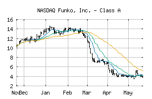NASDAQ_FNKO