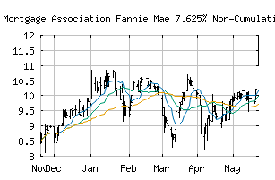 NASDAQ_FNMAJ