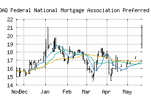 NASDAQ_FNMAP