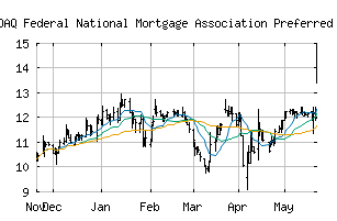 NASDAQ_FNMAS