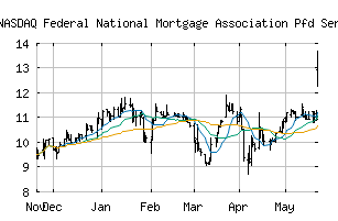 NASDAQ_FNMAT