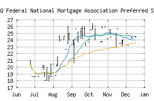 NASDAQ_FNMFM