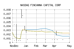 NASDAQ_FNNZF