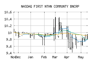 NASDAQ_FNRN